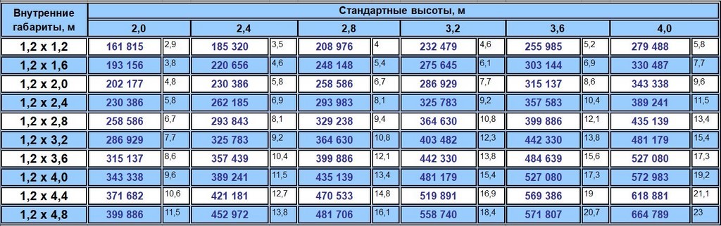 Цены на камеры замок Цены на камеры замок