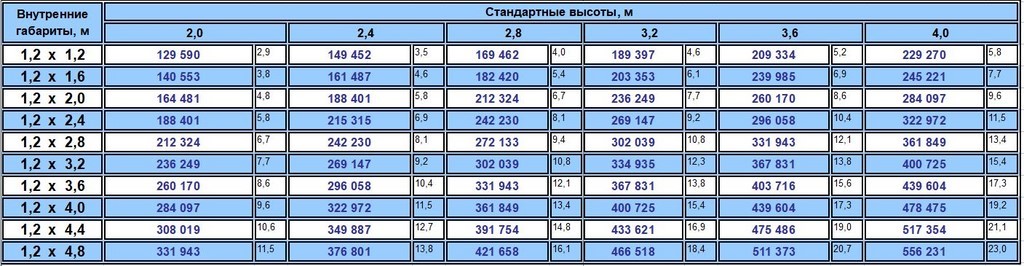 Цены на камеры замок Цены на камеры замок