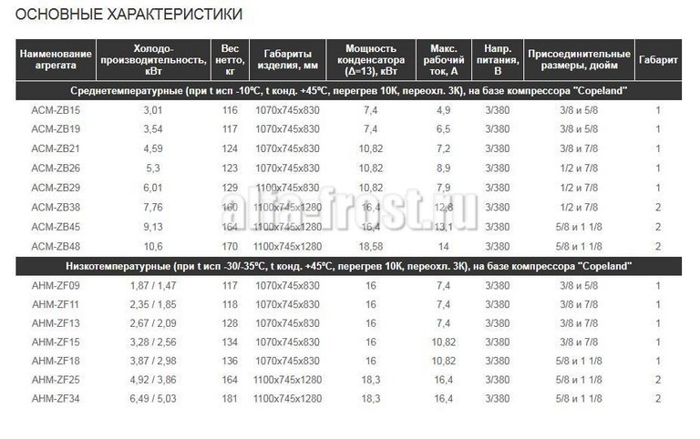 Основные характеристики агрегатов Основные характеристики агрегатов