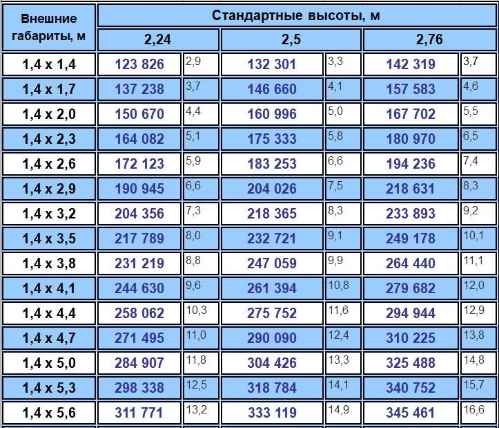 Цена камеры шип-паз Цена камеры шип-паз