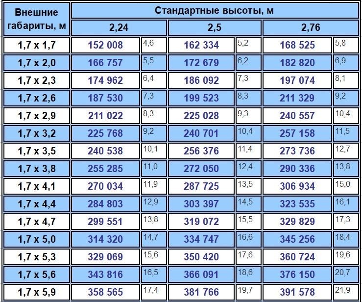 Цена камеры шип-паз Цена камеры шип-паз