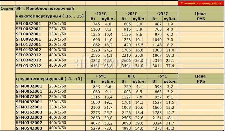 Цены на моноблоки потолочные Rivacold Цены на моноблоки потолочные Rivacold