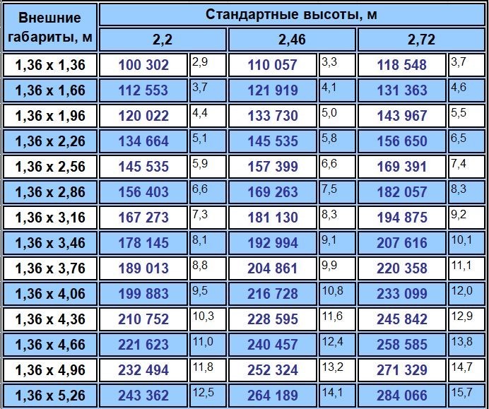 Цена камеры шип-паз Цена камеры шип-паз