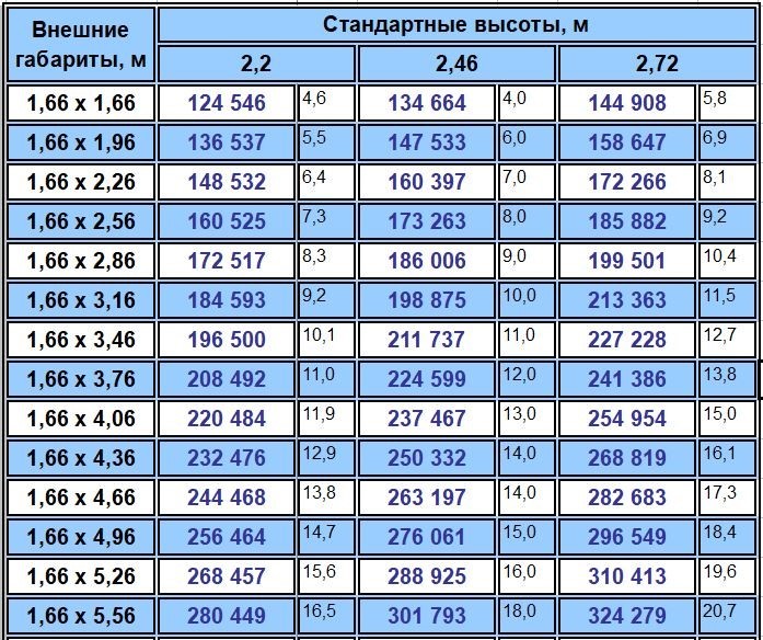 Цена камеры шип-паз Цена камеры шип-паз