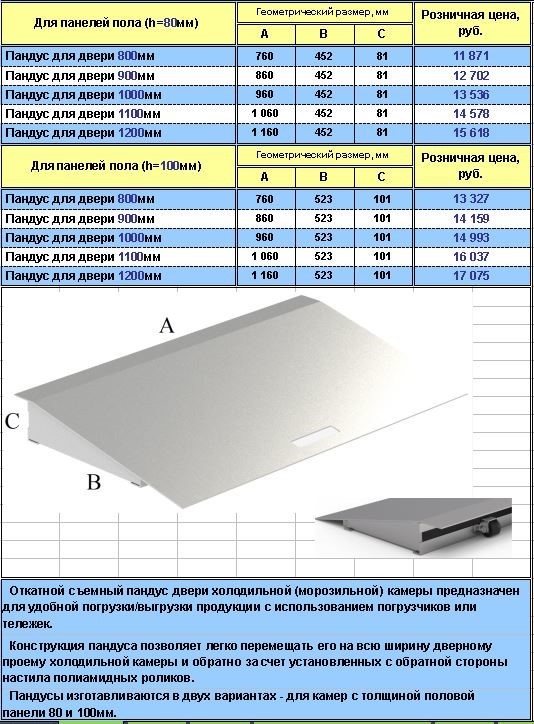 Цены на откатной пандус Цены на откатной пандус