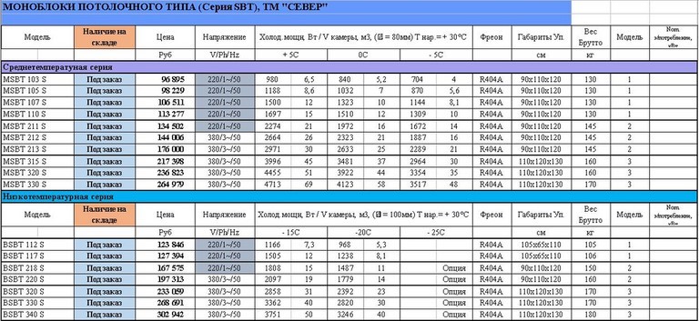 Цены на моноблоки потолочные SBT серии Цены на моноблоки потолочные SBT серии