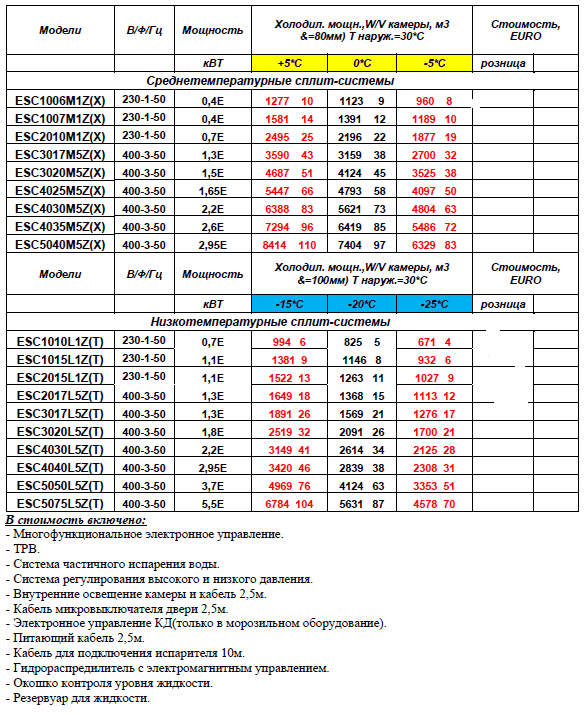 Цены на сплит системы "KIDE" Цены на сплит системы "KIDE"