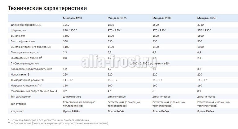Технические характеристики "Миндаль" Технические характеристики "Миндаль"