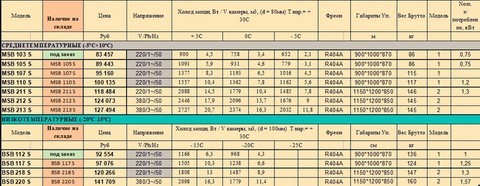 Цены на моноблоки потолочные Север