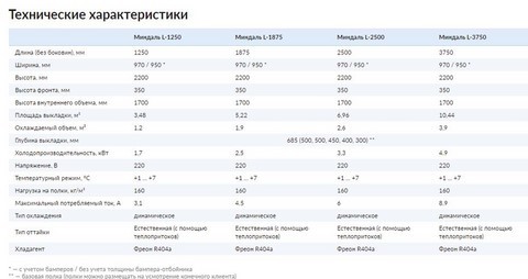 Технические характеристики "Миндаль L" Технические характеристики "Миндаль L"